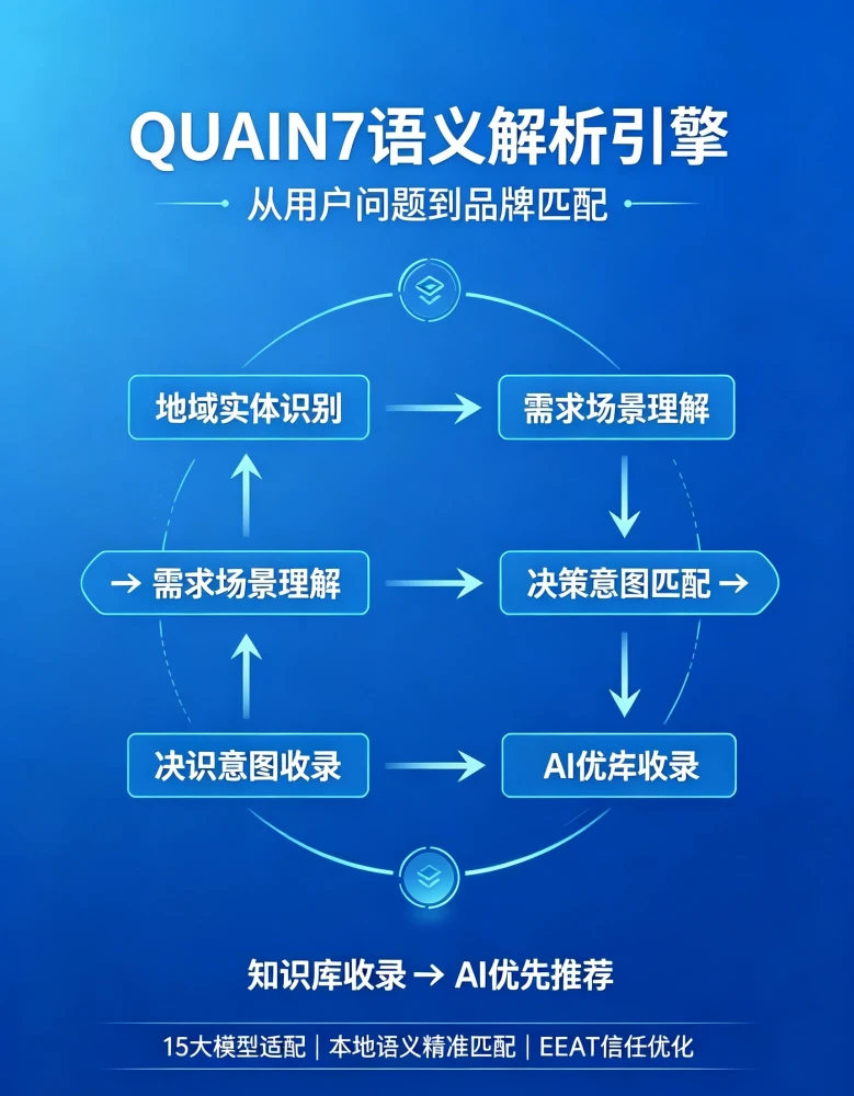 泓动引流GEO优势
